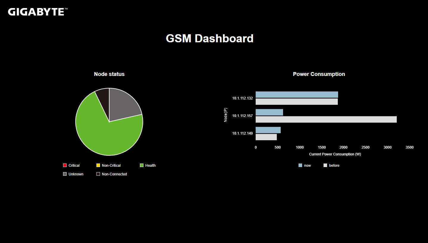 Intuitive & Informative User Interface